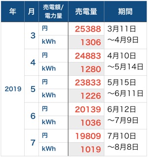 売電額_201907