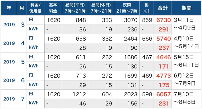 電気代_201907