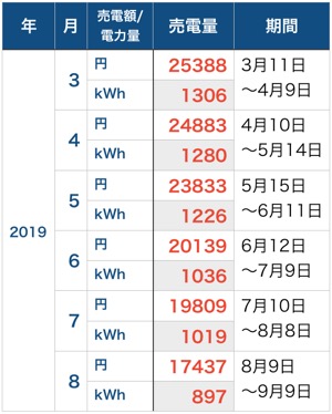 売電額_201908