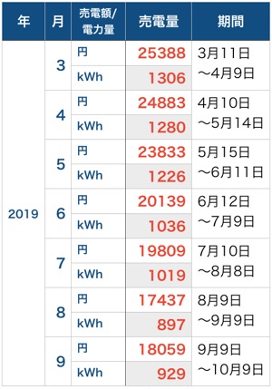 売電額_201909