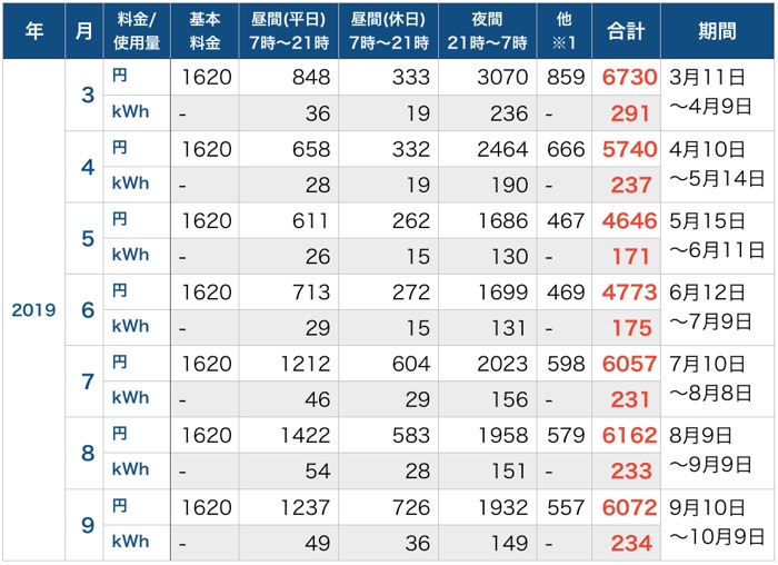 電気代_201909