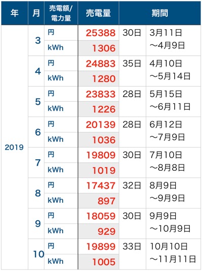 売電額_201910