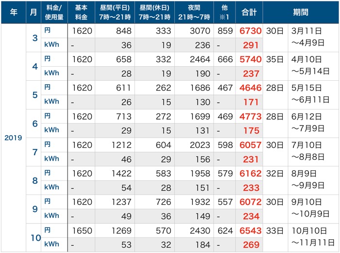 電気代_201910