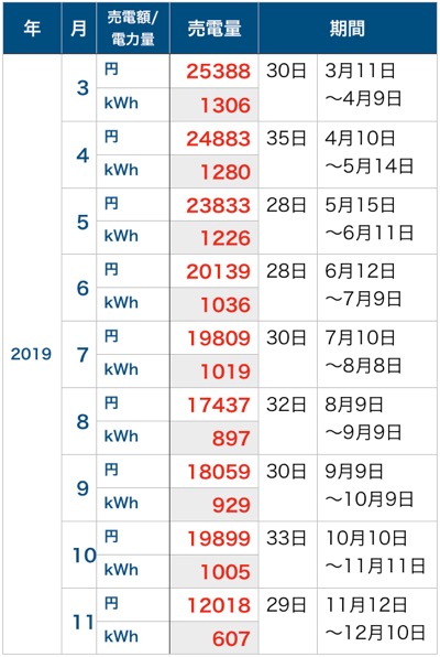 売電額_201911