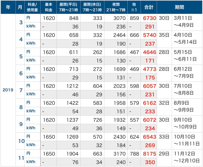 電気代_201911