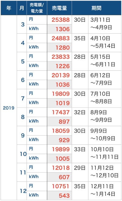 売電額_201912