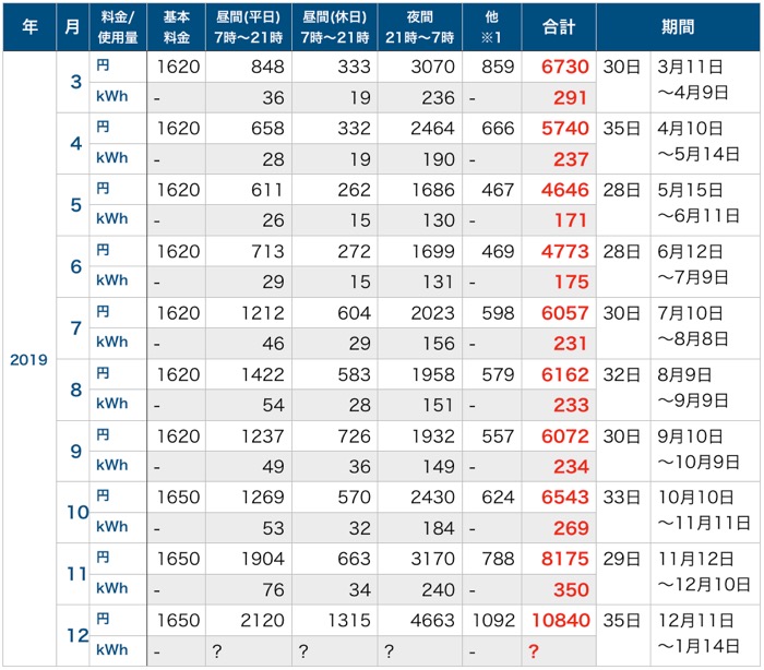 電気代_201912