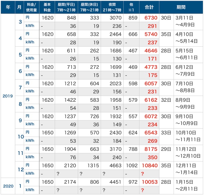 電気代_202001