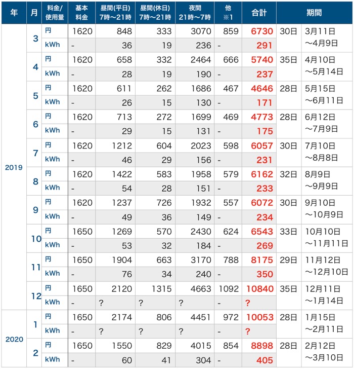 電気代_202002