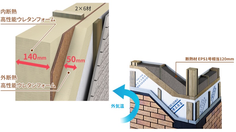 一条工務店の断熱材_イメージ