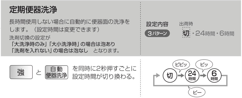 アラウーノ説明書_定期便器洗浄