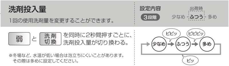 アラウーノ説明書_洗剤投入量