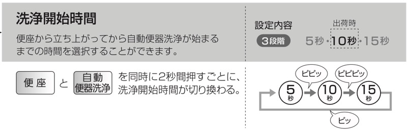 アラウーノ説明書_洗浄開始時間
