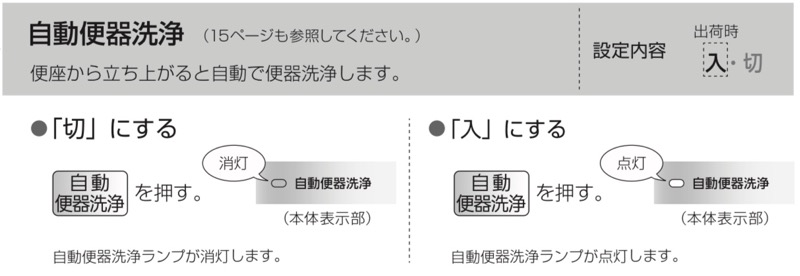 アラウーノ説明書_自動便器洗浄