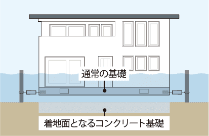 一条工務店_耐水害住宅_浮上タイプ