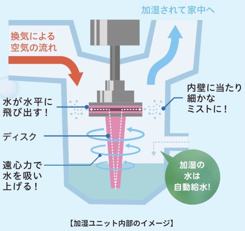 ロスガード90うるケア_加湿ユニット内部のイメージ