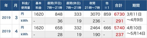 電気代_201904