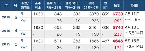電気代_201905