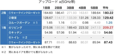 アップロード_a(5GHz帯)