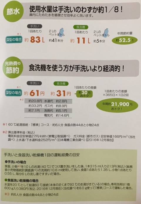 食洗機の光熱費