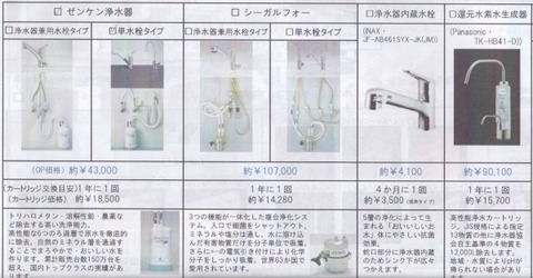 浄水器_i-smartオプション