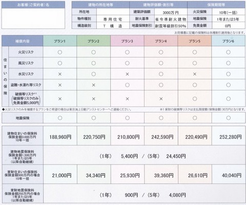 東京海上日動_火災保険_見積もり