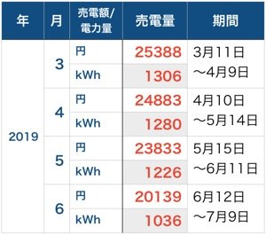 売電額_201906