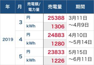 売電額_201905