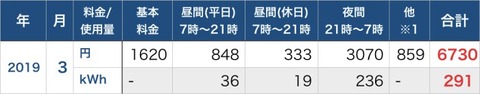電気代_201903