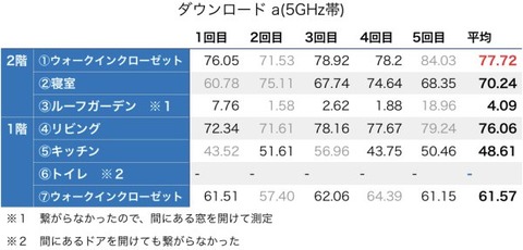 ダウンロード_a(5GHz帯)