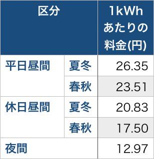 電気料金単価