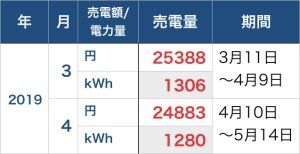 売電額_201904