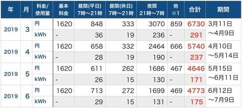 電気代_201906