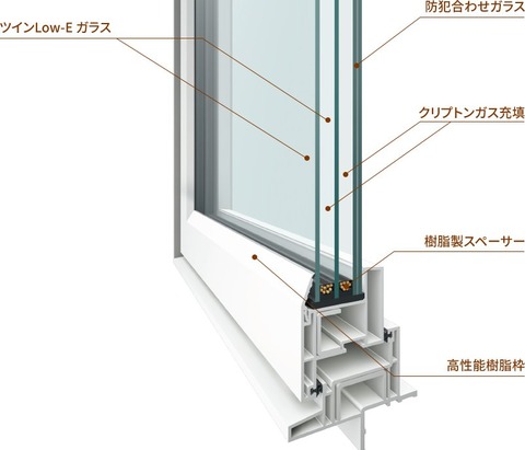 防犯ツインLow-Eトリプル樹脂サッシ
