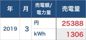売電額_201903